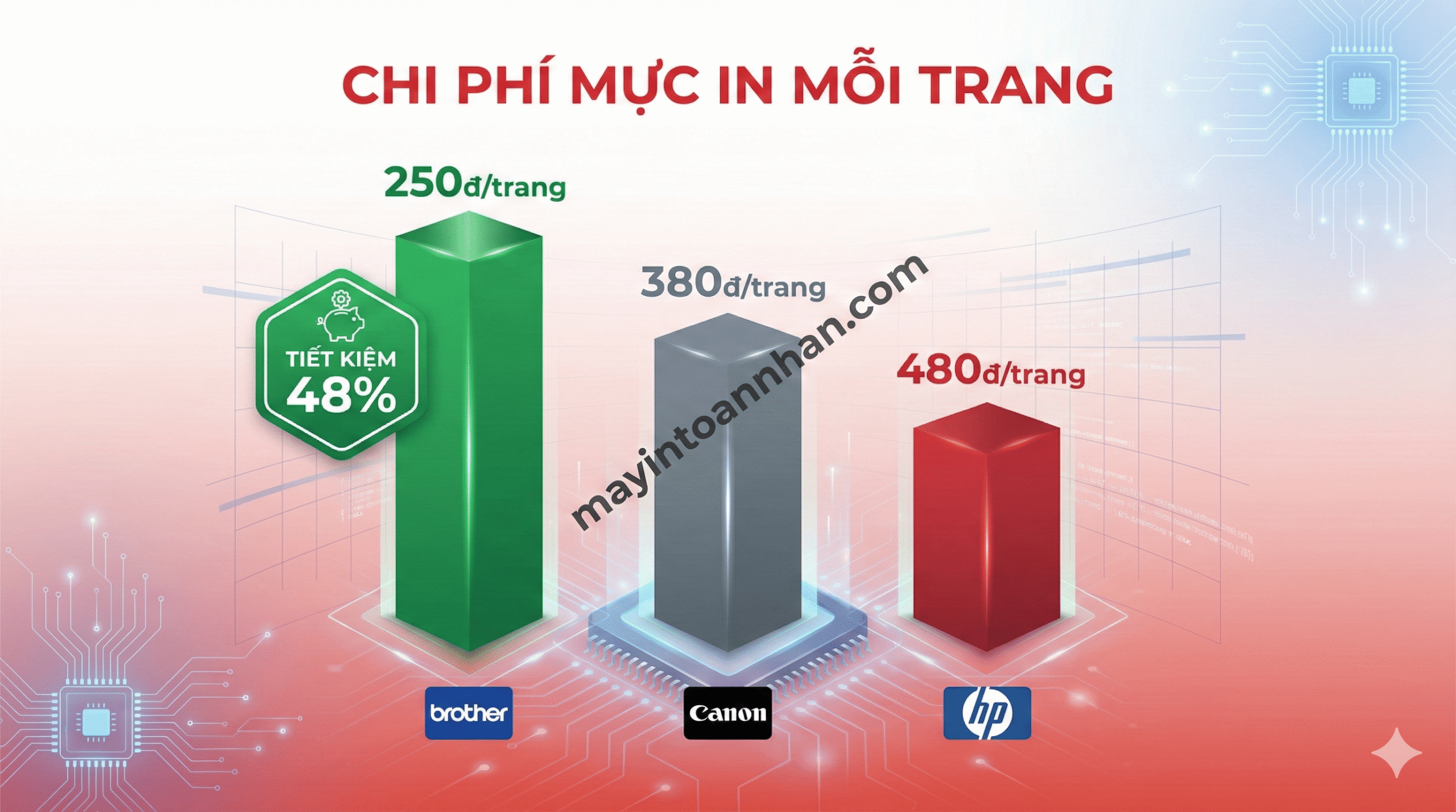 Máy In Laser Brother Có Tốt Không? Đánh Giá Chi Tiết 2025