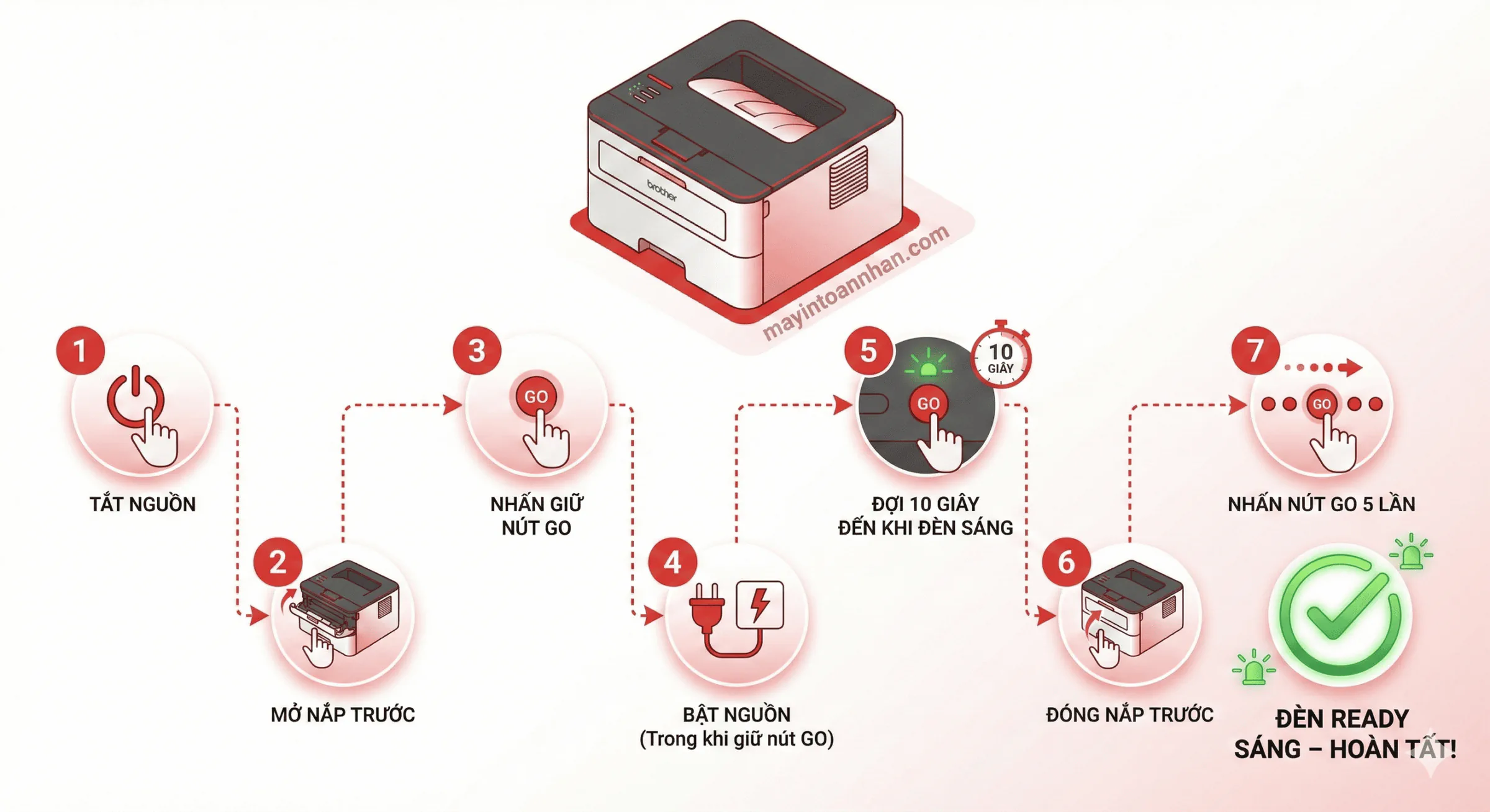Cách Reset Mực Máy In Laser Brother Hướng Dẫn 2025 4 Cách Reset Mực Máy In Laser Brother Hướng Dẫn 2025