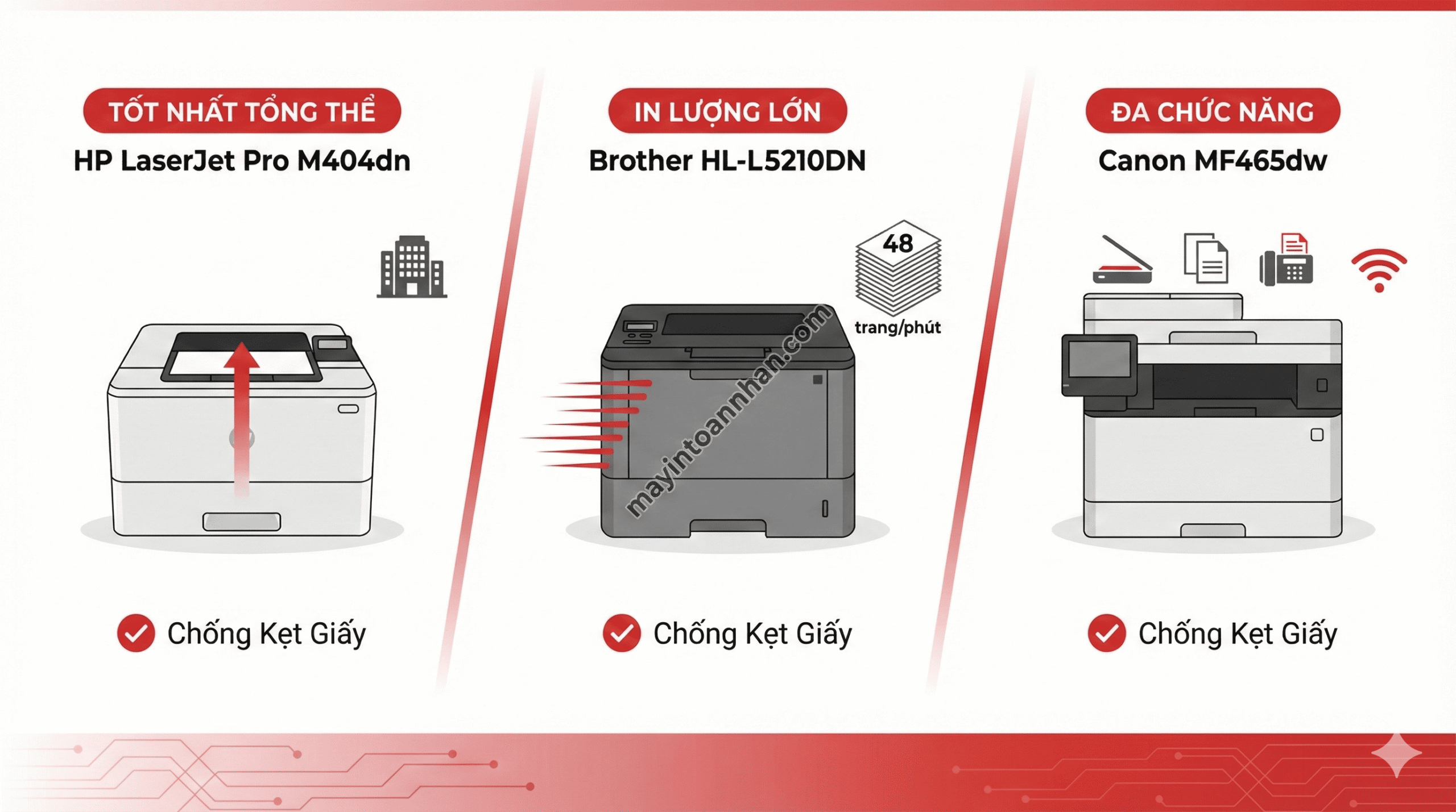 Top 7 Máy In Laser Không Bị Kẹt Giấy Tốt Nhất 2025