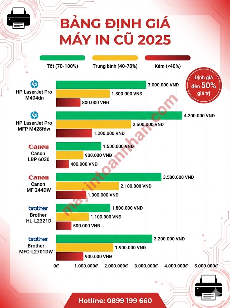 Đổi Cũ Lấy Mới Máy In Văn Phòng – Tiết Kiệm 40% Chi Phí Toàn Nhân 2025
