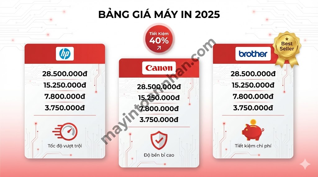 Bán Máy In Kèm Hợp Đồng Bảo Trì – Tiết Kiệm 40% Chi Phí Toàn Nhân 2025