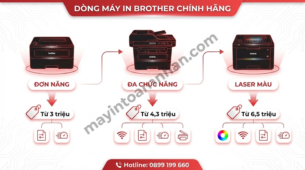 Nhà cung cấp máy in Brother chính hãng ủy quyền – Giá tốt, BH 24 tháng | Toàn Nhân 2025
