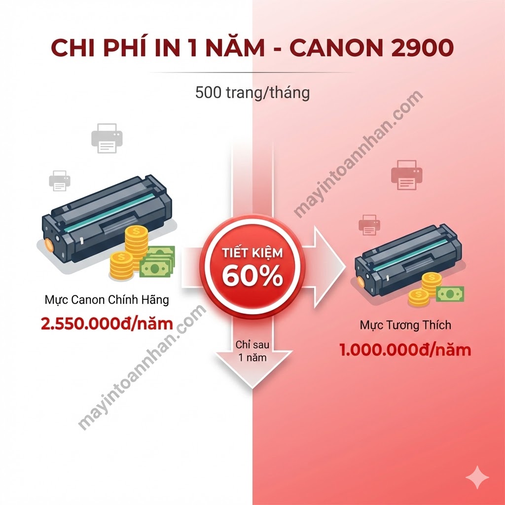 Giá Máy In Canon 2900 Chính Hãng Cập Nhật 12/2025 Toàn Nhân