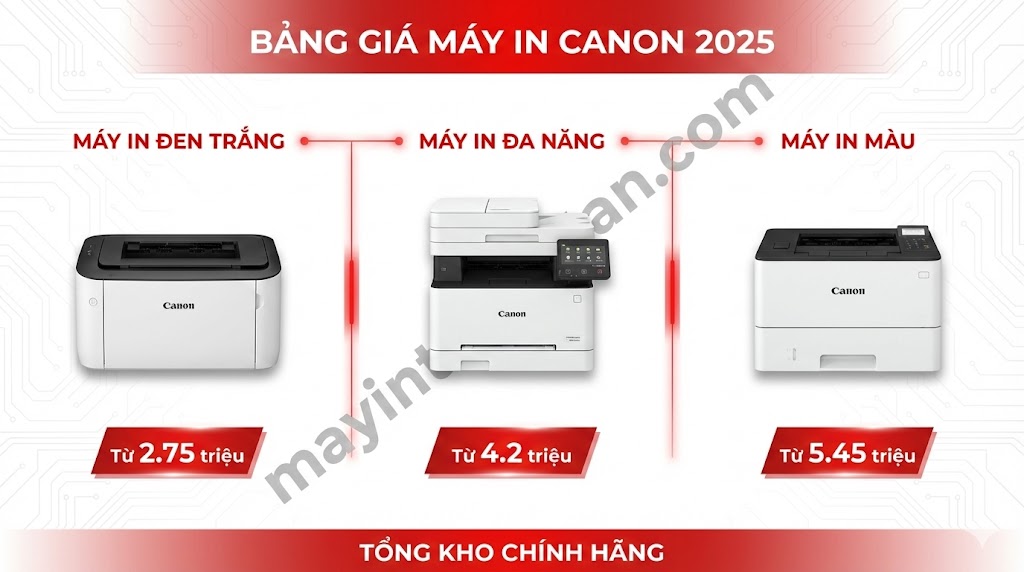 Tổng kho máy in Canon chính hãng tại Việt Nam – Giá sỉ tốt nhất | Toàn Nhân 2025