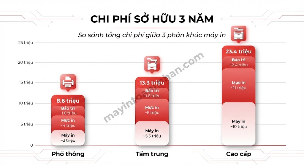 Địa chỉ bán máy in chính hãng uy tín TPHCM – Đại lý HP Canon Brother | Toàn Nhân 2025