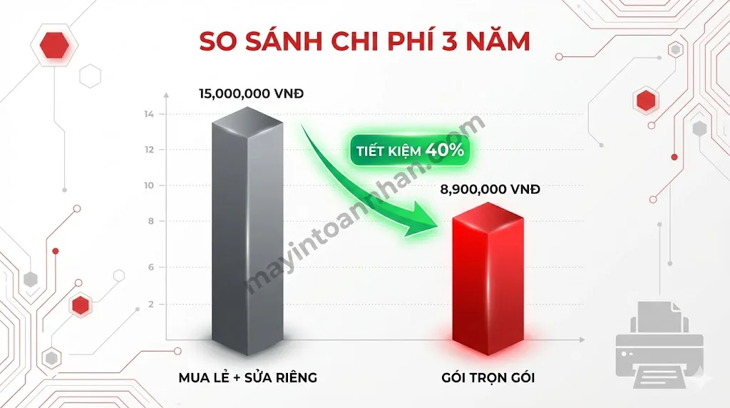 Bán Máy In Kèm Hợp Đồng Bảo Trì - Tiết Kiệm 40% Chi Phí Toàn Nhân 2025 20 Bán Máy In Kèm Hợp Đồng Bảo Trì – Tiết Kiệm 40% Chi Phí Toàn Nhân 2025