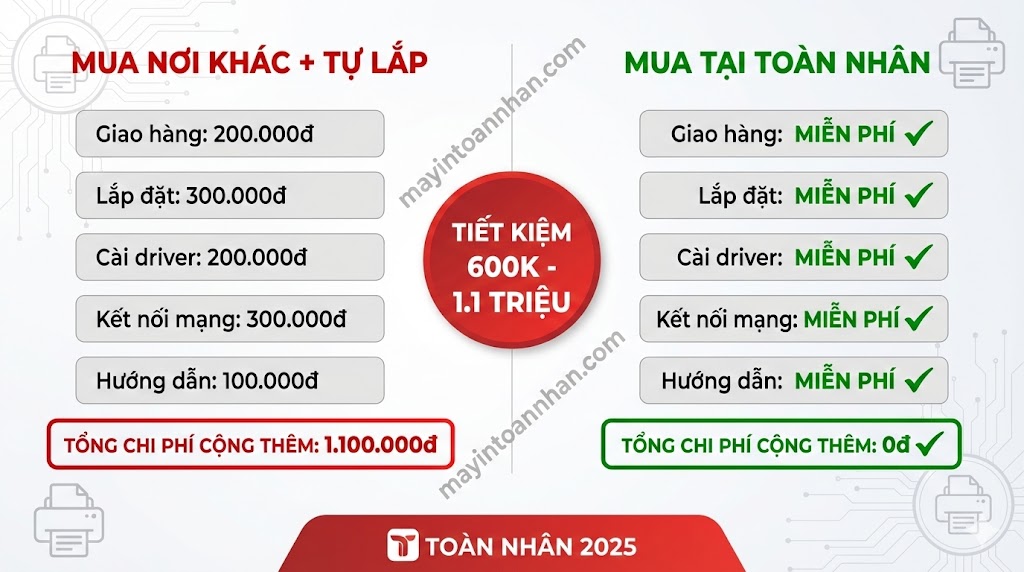 Mua Máy In Có Lắp Đặt Tận Nơi Miễn Phí – Setup 24h | Toàn Nhân 2025