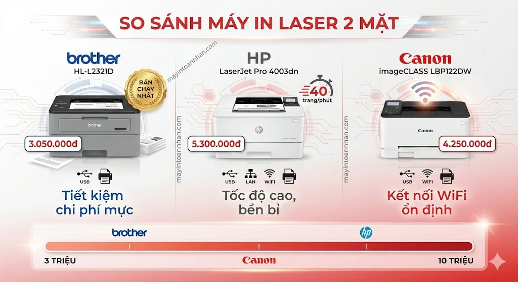 Giá Máy In Laser 2 Mặt Chính Hãng Bảng Giá 12/2025 Toàn Nhân 21 Giá Máy In Laser 2 Mặt Chính Hãng Bảng Giá 12/2025 Toàn Nhân