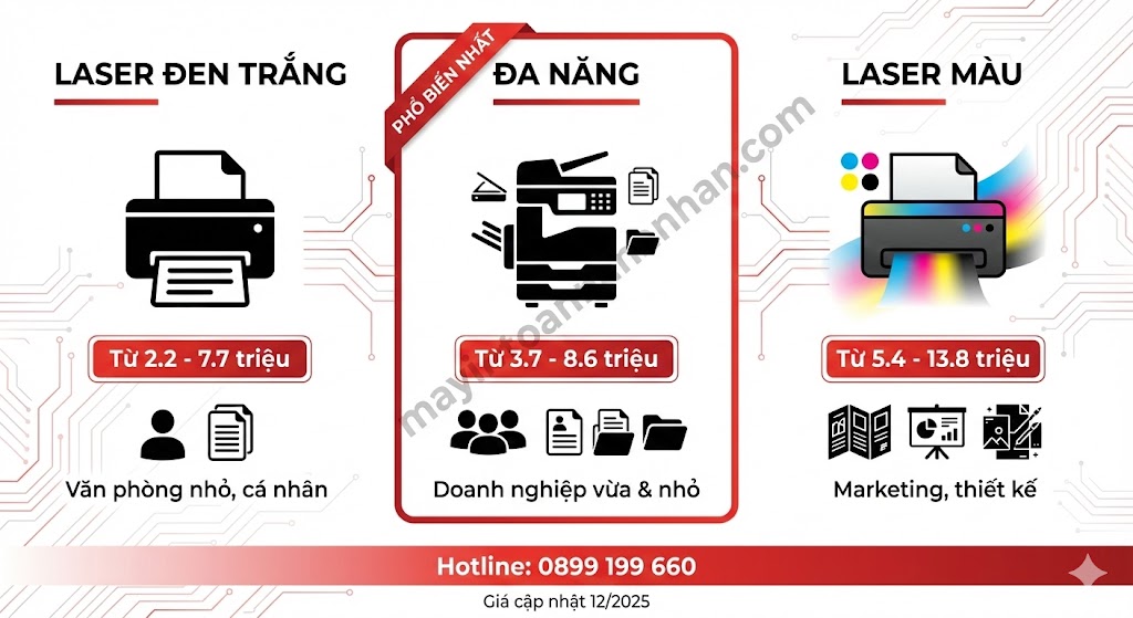 Báo giá máy in văn phòng mới nhất 12/2025- Giá tốt nhất Toàn Nhân