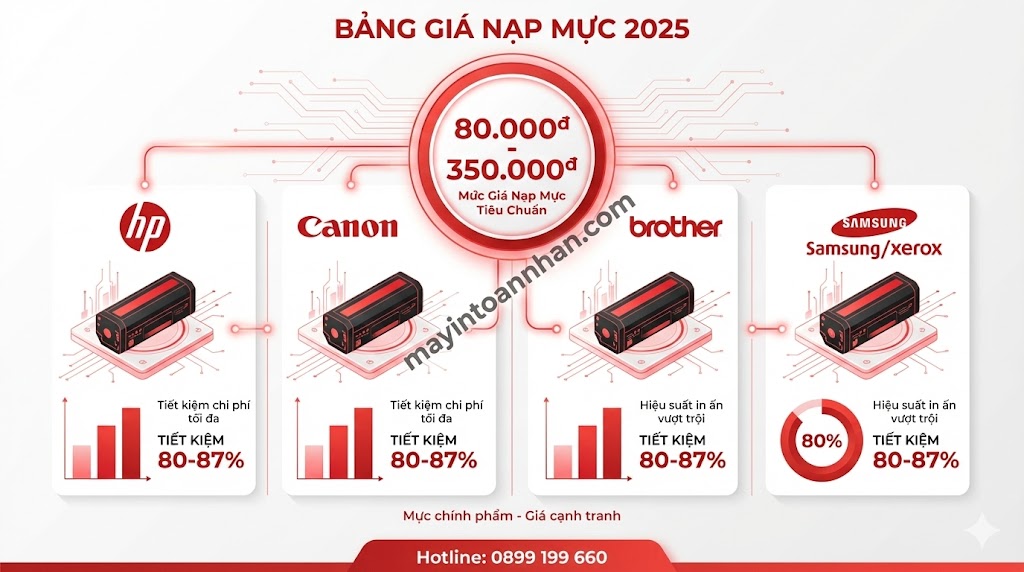 Giá Nạp Mực Máy In Laser Tận Nơi Bảng Giá 2025 | Toàn Nhân