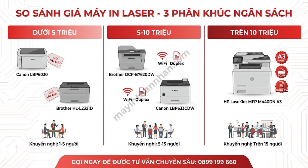 Công ty cung cấp thiết bị văn phòng uy tín – Đại lý chính hãng | Toàn Nhân 2025
