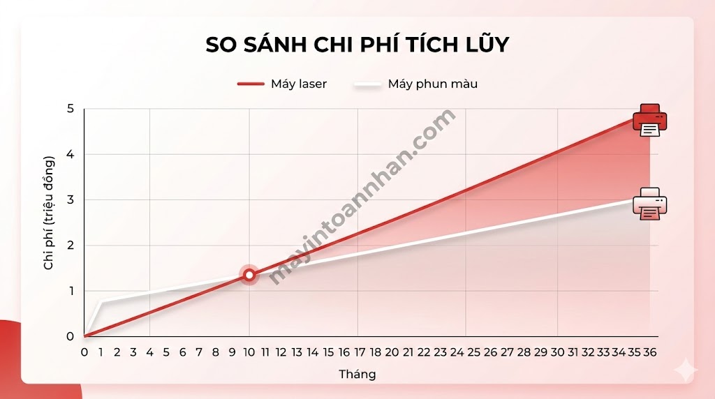 Máy In Màu Tiết Kiệm Điện Năng: So Sánh & Top 5 Model 2025