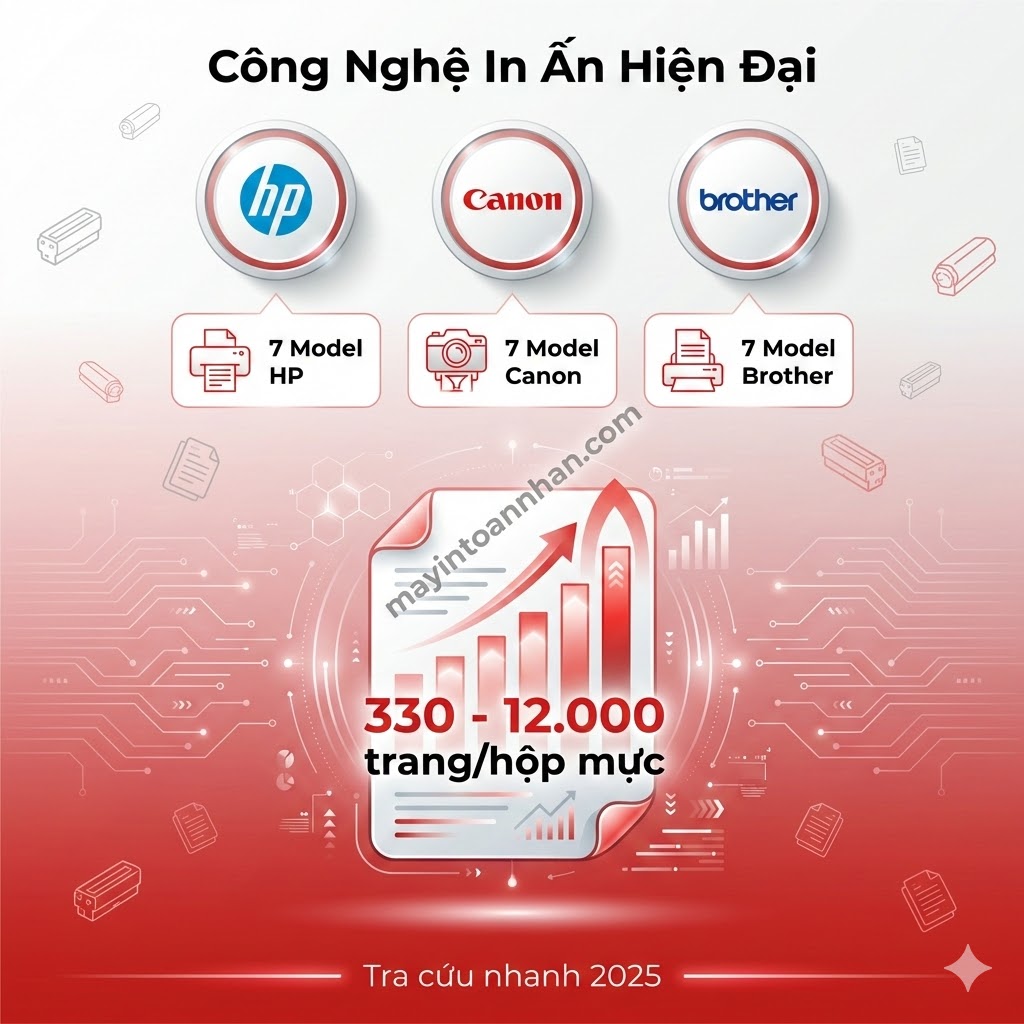 Một Hộp Mực In Được Bao Nhiêu Trang? Bảng 20 Model 2025