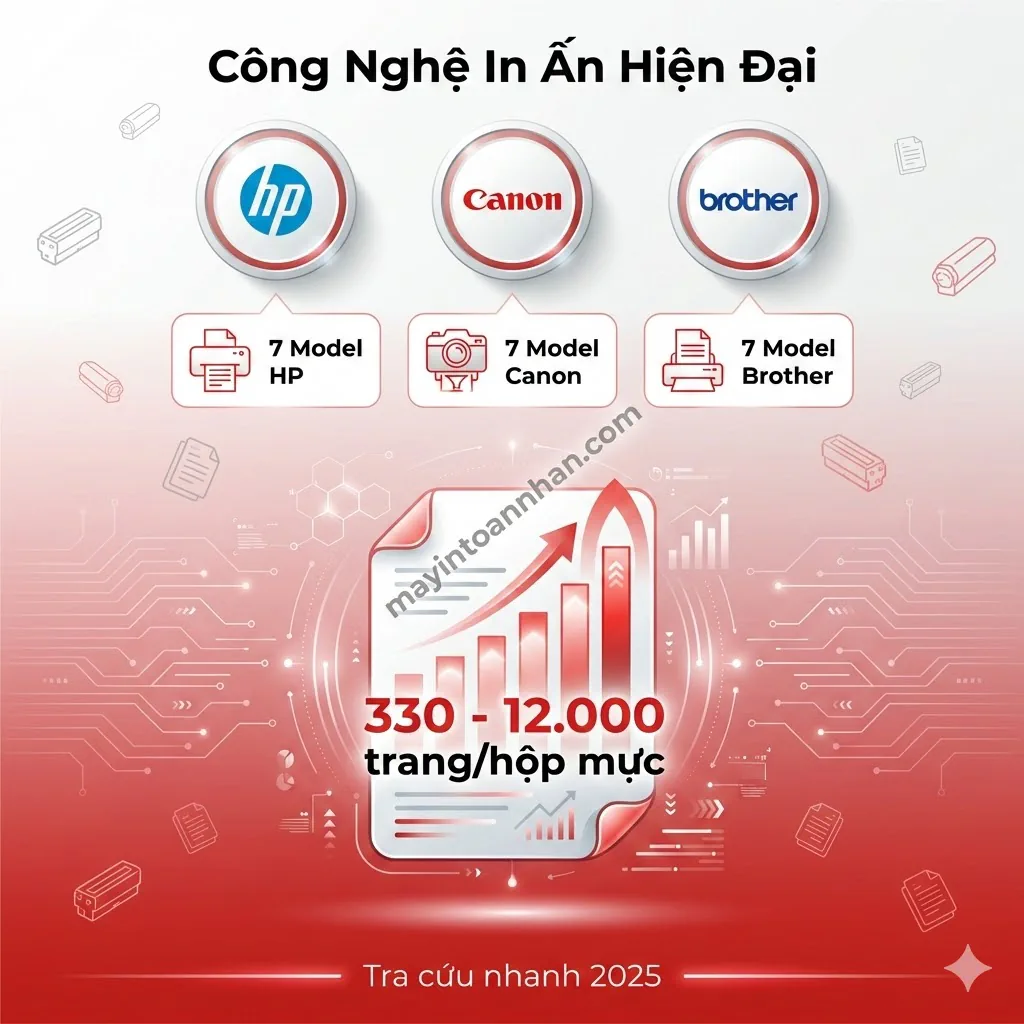 Một Hộp Mực In Được Bao Nhiêu Trang? Bảng 20 Model 2025 18 Một Hộp Mực In Được Bao Nhiêu Trang? Bảng 20 Model 2025
