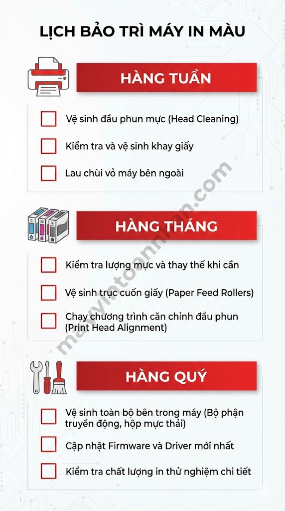 Kiến Thức Máy In Màu: Từ Cơ Bản Đến Chuyên Sâu 2025