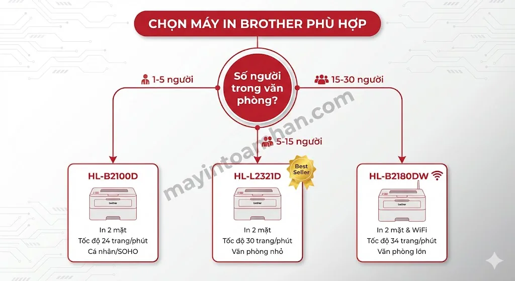 Máy In Laser Brother Có Tốt Không? Đánh Giá Chi Tiết 2025 13 Máy In Laser Brother Có Tốt Không? Đánh Giá Chi Tiết 2025