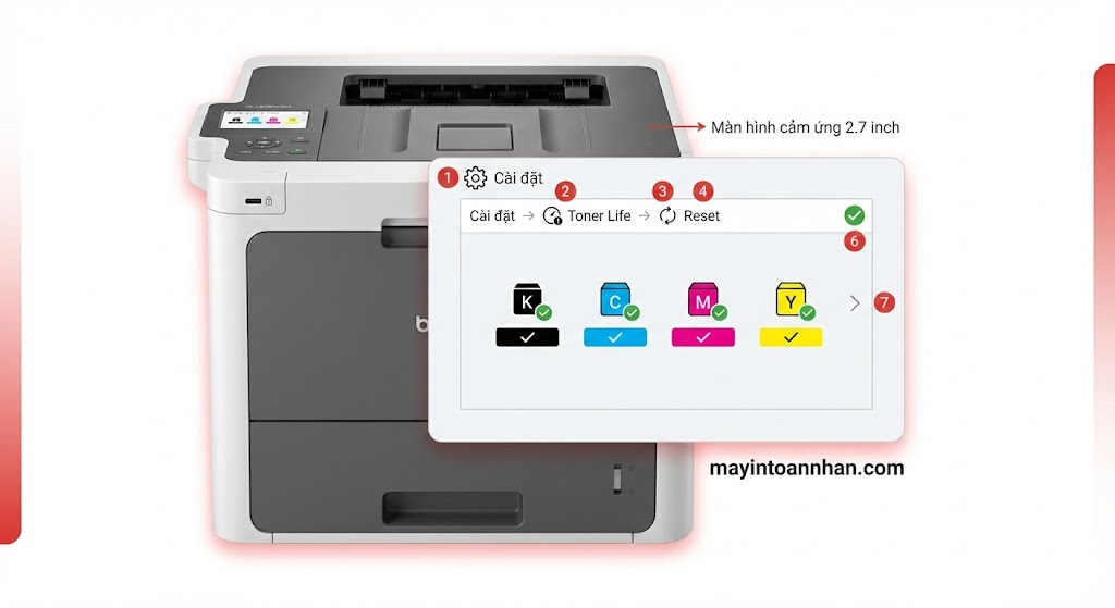 Cách Reset Mực Máy In Laser Brother Hướng Dẫn 2025