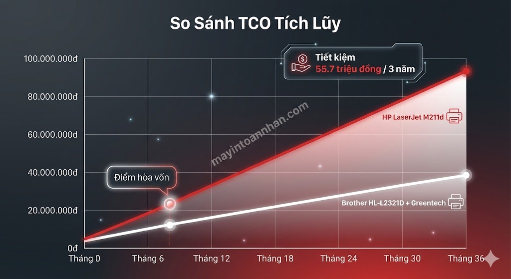 Cách Tính Chi Phí Mỗi Trang In (CPP) Chính Xác 2025