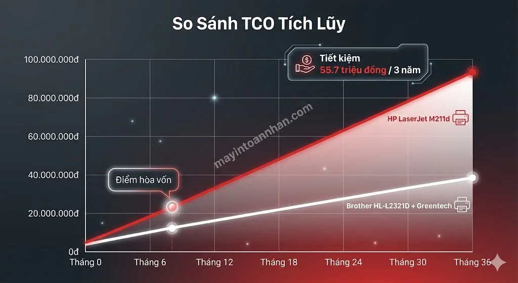 Cách Tính Chi Phí Mỗi Trang In (CPP) Chính Xác 2025 14 Cách Tính Chi Phí Mỗi Trang In (CPP) Chính Xác 2025
