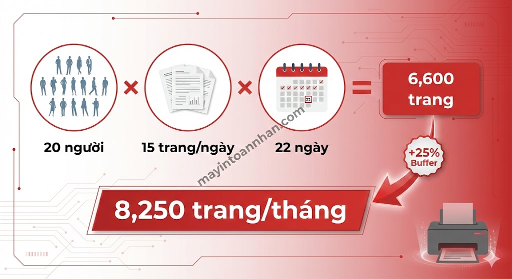 Công suất in hàng tháng (Duty Cycle) là gì? Cách chọn đúng 2025