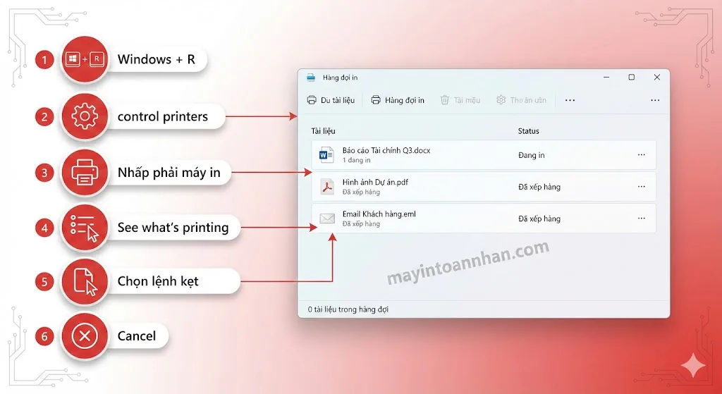 Máy In Bị Kẹt Lệnh In Không Nhận Lệnh: 5 Cách Fix Nhanh 2025 4 Máy In Bị Kẹt Lệnh In Không Nhận Lệnh: 5 Cách Fix Nhanh 2025