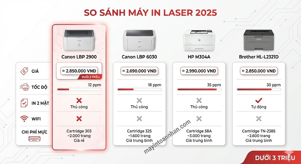 Giá Máy In Canon 2900 Chính Hãng Cập Nhật 12/2025 Toàn Nhân