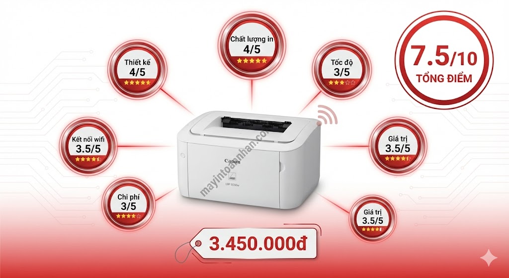 Review máy in Canon LBP 6030w wifi Test thực tế 2025