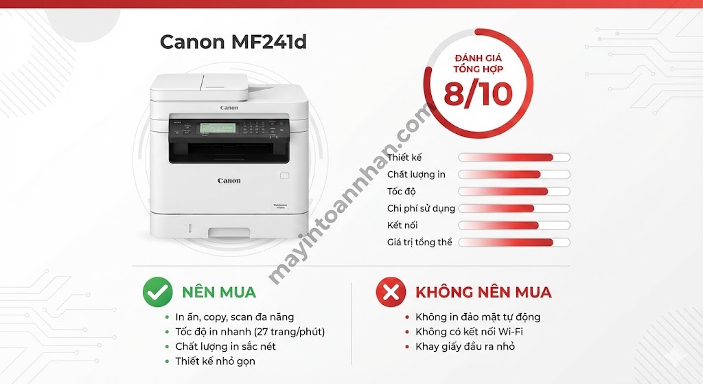 Review Canon MF241d: Máy in đa năng đáng mua cho văn phòng nhỏ 2025