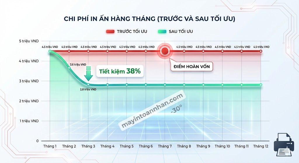 Chi phí sử dụng máy in laser: Công thức tính & Bảng giá 2025