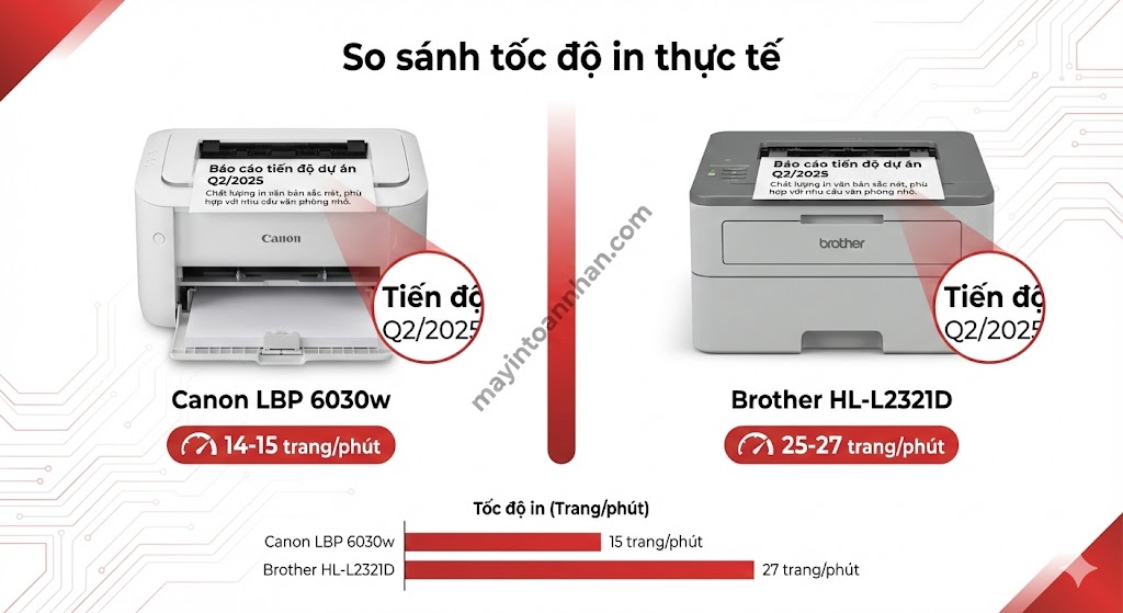 Review máy in Canon LBP 6030w wifi Test thực tế 2025