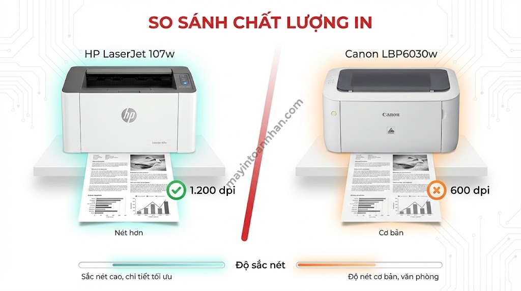 Review HP LaserJet 107w: Có nên mua năm 2025? Đánh giá thực tế