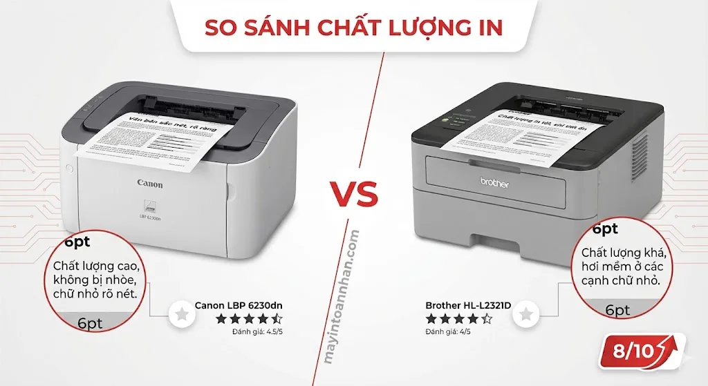 Review máy in Canon LBP 6230dn: Có đáng mua 2025? 8 Review máy in Canon LBP 6230dn: Có đáng mua 2025?