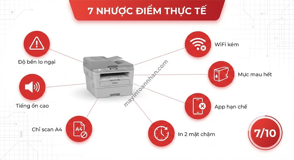 Review Brother MFC-B7535DW: 7 Nhược Điểm Thực Tế Cần Biết 2025