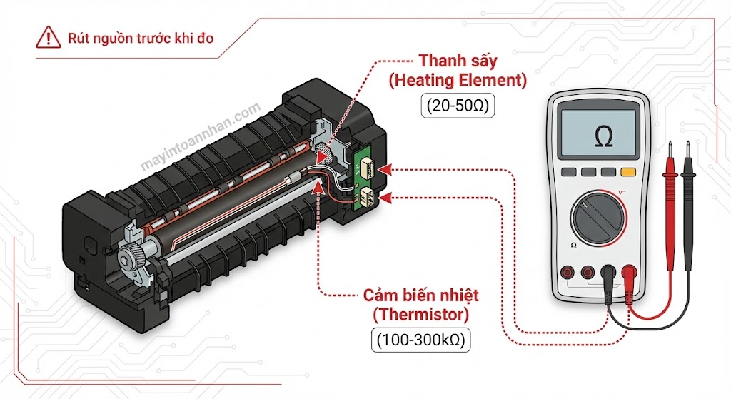 Lỗi Fuser Error Máy In Laser: Nguyên Nhân & Cách Sửa 2025