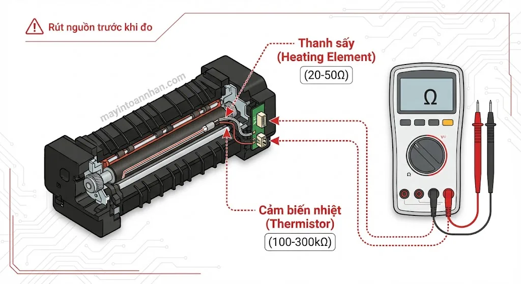 Lỗi Fuser Error Máy In Laser: Nguyên Nhân & Cách Sửa 2025