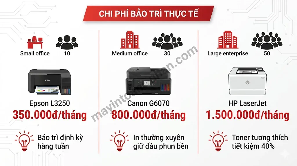 Chi Phí Bảo Trì Máy In Màu 2025: Bảng Giá & Cách Tiết Kiệm 50% 8 Chi Phí Bảo Trì Máy In Màu 2025: Bảng Giá & Cách Tiết Kiệm 50%