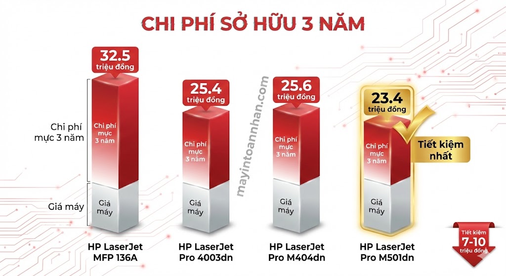 Bảng giá máy in HP văn phòng mới nhất 12/2025 – Đại lý chính hãng Toàn Nhân