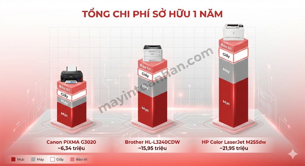 Kiến Thức Máy In Màu: Từ Cơ Bản Đến Chuyên Sâu 2025