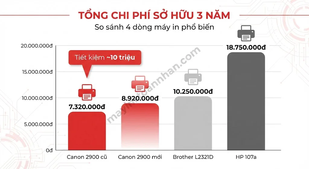 Review Canon LBP2900: Còn đáng mua năm 2025? Đánh giá thực tế 12 Review Canon LBP2900: Còn đáng mua năm 2025? Đánh giá thực tế