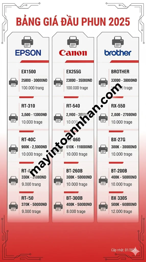 Chi Phí Bảo Trì Máy In Màu 2025: Bảng Giá & Cách Tiết Kiệm 50% 5 Chi Phí Bảo Trì Máy In Màu 2025: Bảng Giá & Cách Tiết Kiệm 50%