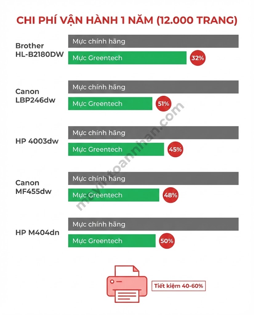 Top 15 Máy in Laser Tốt Nhất Cho Văn Phòng 2025