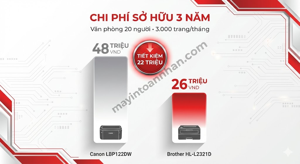 Báo giá máy in văn phòng mới nhất 12/2025- Giá tốt nhất Toàn Nhân
