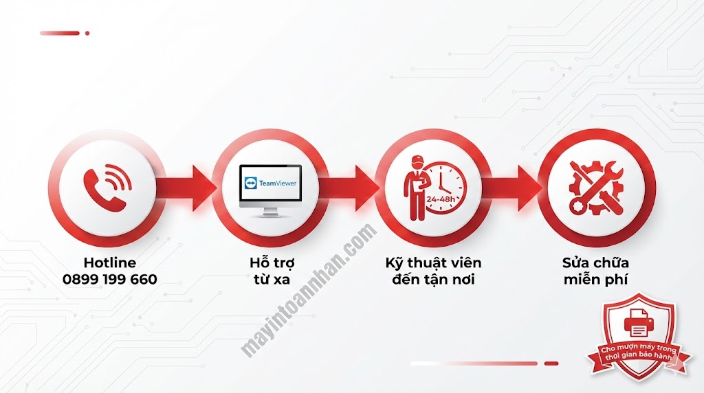 Máy in xuất hóa đơn đỏ VAT – Chính hãng, Trả góp 0% Toàn Nhân 2025