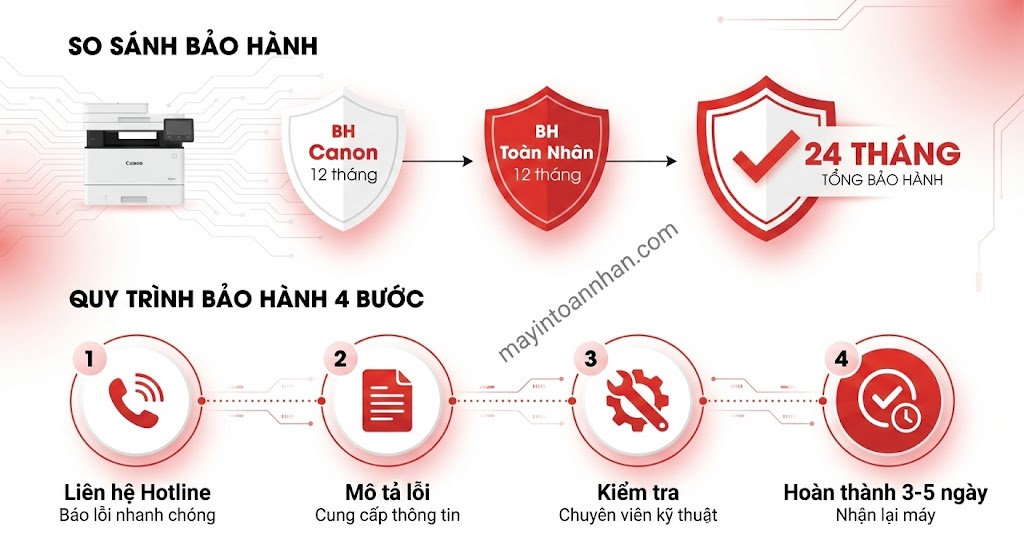 Tổng kho máy in Canon chính hãng tại Việt Nam – Giá sỉ tốt nhất | Toàn Nhân 2025