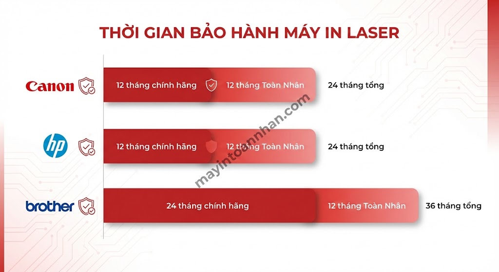 Phân Phối Máy In Laser Giá Sỉ – Chiết Khấu Đại Lý Đến 25% Toàn Nhân 2025