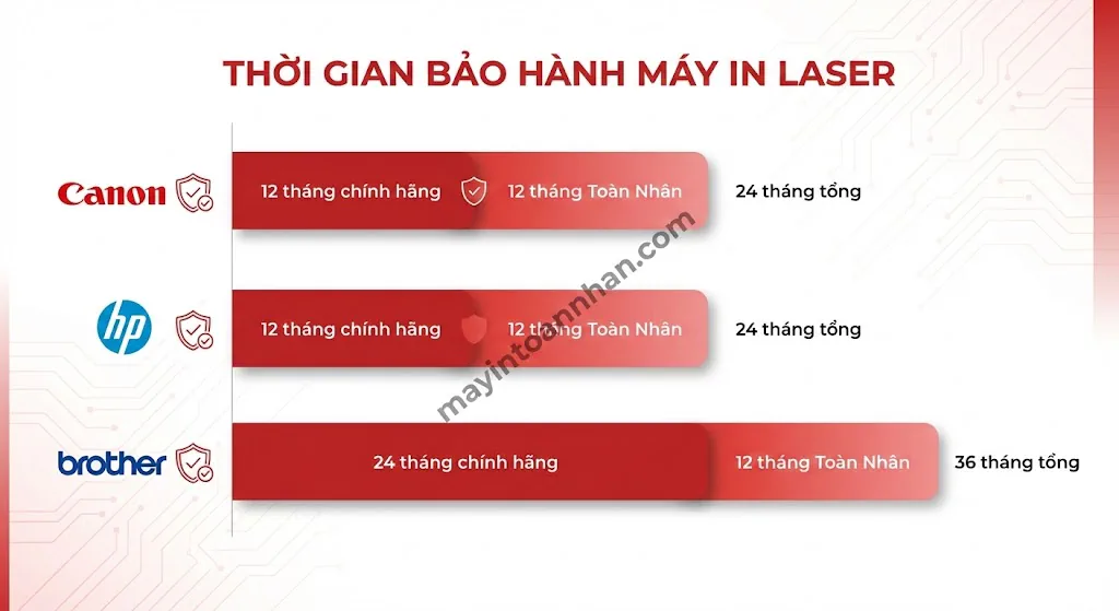 Phân Phối Máy In Laser Giá Sỉ - Chiết Khấu Đại Lý Đến 25% Toàn Nhân 2025 27 Phân Phối Máy In Laser Giá Sỉ – Chiết Khấu Đại Lý Đến 25% Toàn Nhân 2025