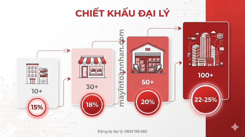 Phân Phối Máy In Laser Giá Sỉ – Chiết Khấu Đại Lý Đến 25% Toàn Nhân 2025