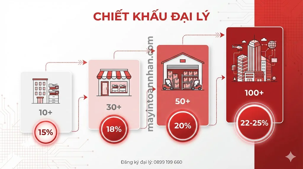 Phân Phối Máy In Laser Giá Sỉ - Chiết Khấu Đại Lý Đến 25% Toàn Nhân 2025 24 Phân Phối Máy In Laser Giá Sỉ – Chiết Khấu Đại Lý Đến 25% Toàn Nhân 2025