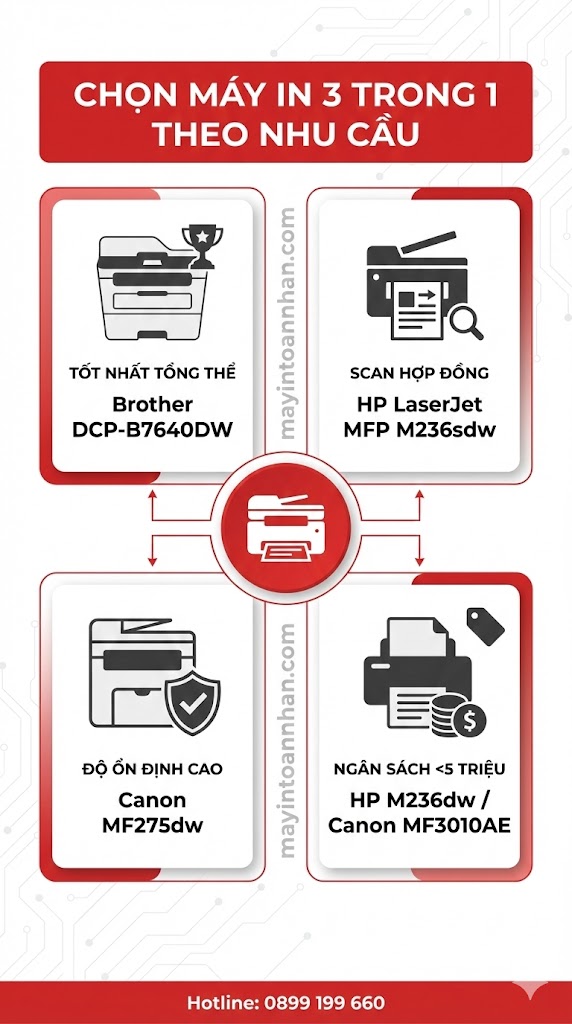 Top 7 Máy In 3 Trong 1 Laser Trắng Đen Tốt Nhất 2025