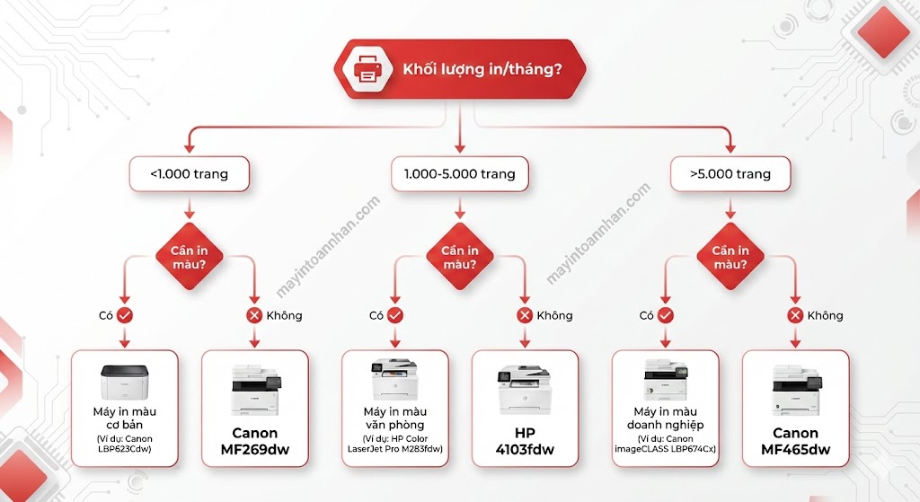 Top 5 Máy In Màn Hình Cảm Ứng Dễ Sử Dụng Nhất 2025 Review